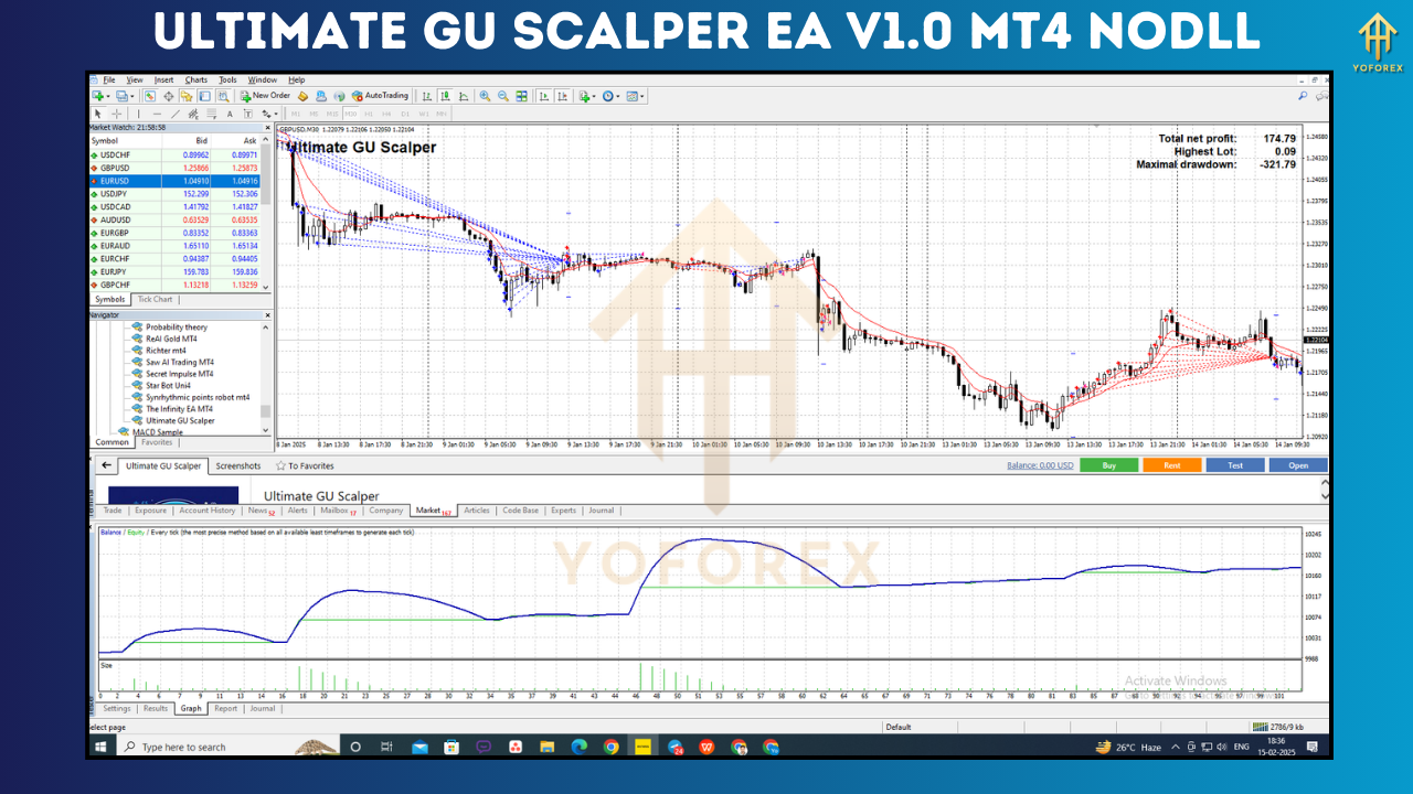 Ultimate GU Scalper EA V1.0