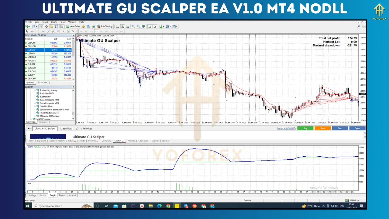 Ultimate GU Scalper EA V1.0 2 Ultimate GU Scalper EA V1.0