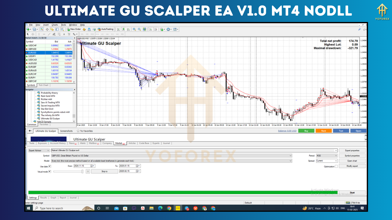 Ultimate GU Scalper EA V1.0