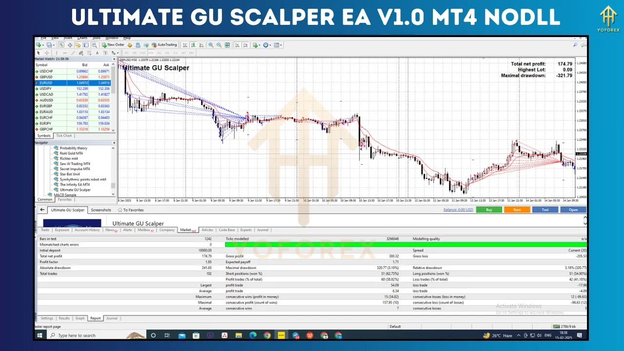 Ultimate GU Scalper EA V1.0 4 Ultimate GU Scalper EA V1.0