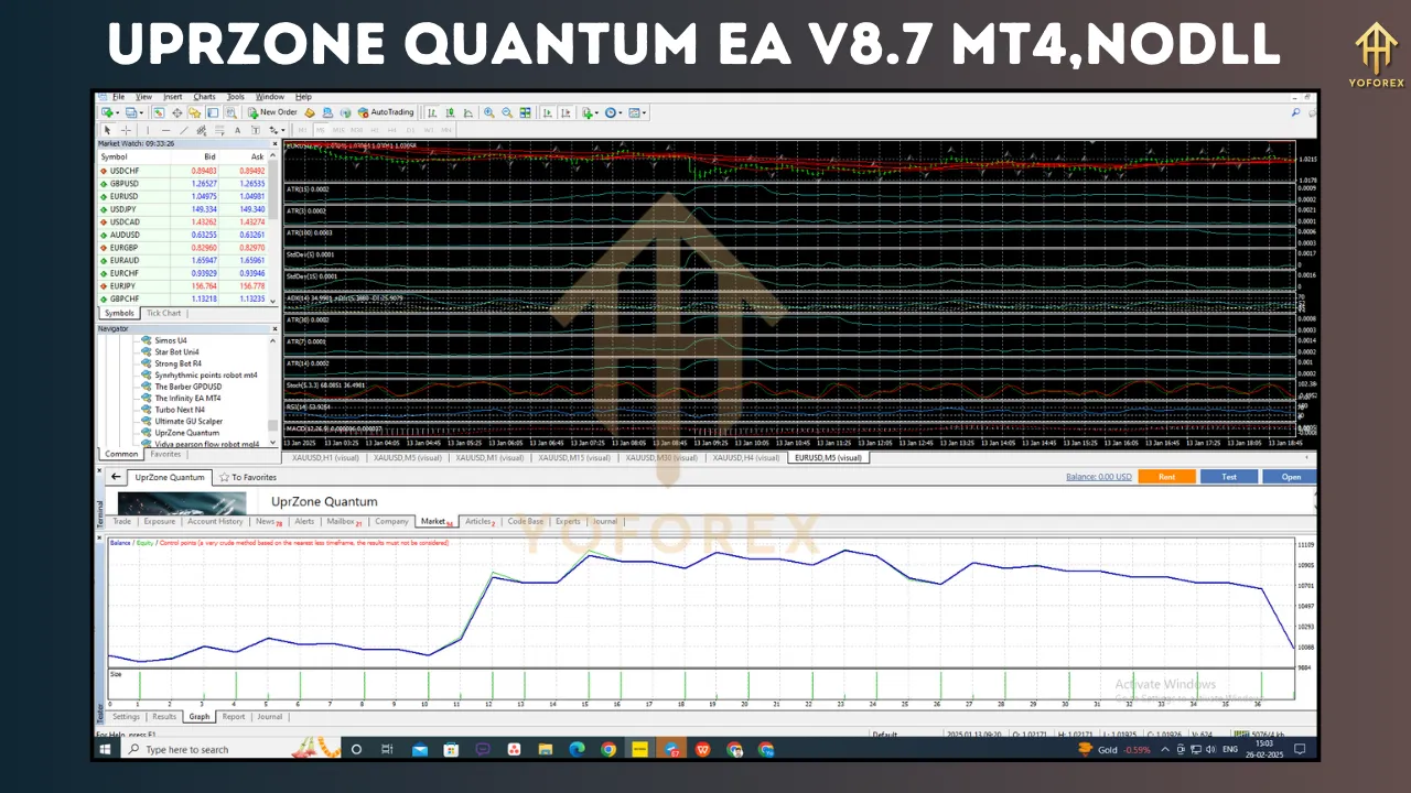 UprZone Quantum EA V8.7 5 UprZone Quantum EA V8.7