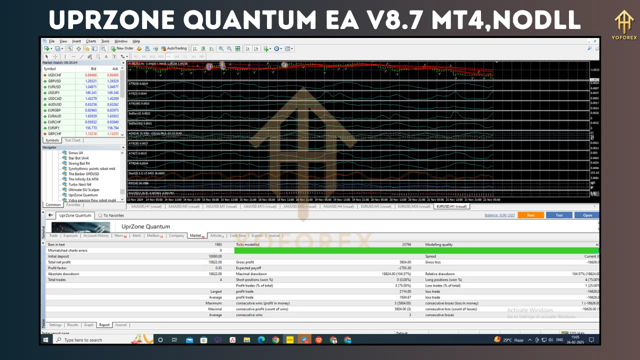 UprZone Quantum EA V8.7 3 UprZone Quantum EA V8.7
