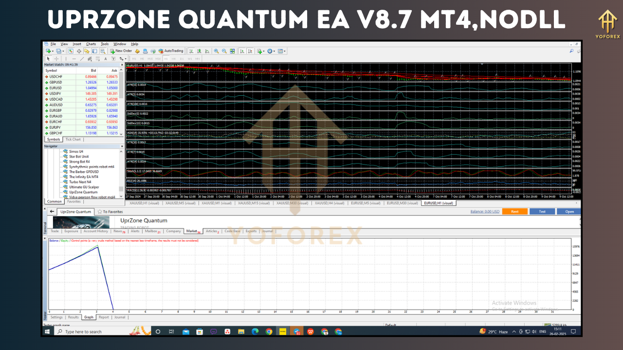 UprZone Quantum EA V8.7