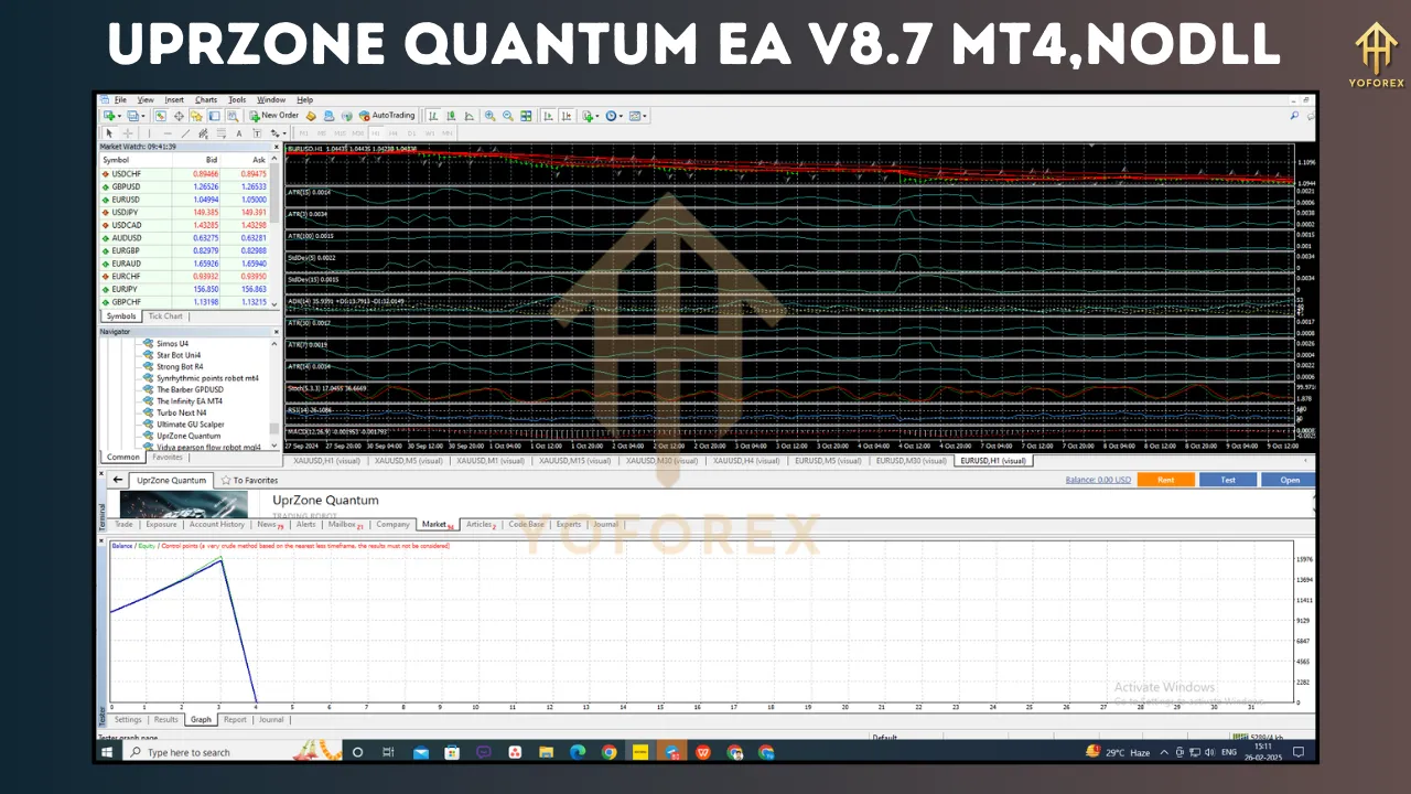 UprZone Quantum EA V8.7 4 UprZone Quantum EA V8.7