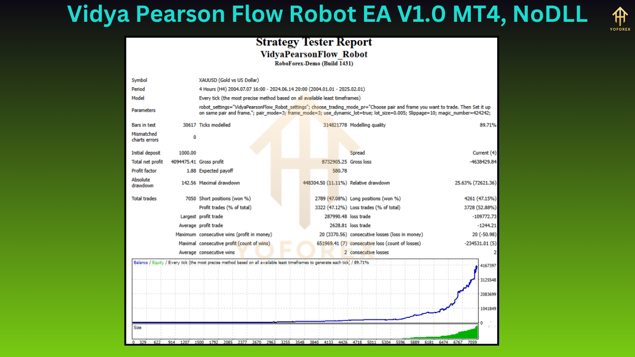 Vidya Pearson Flow Robot EA V1.0