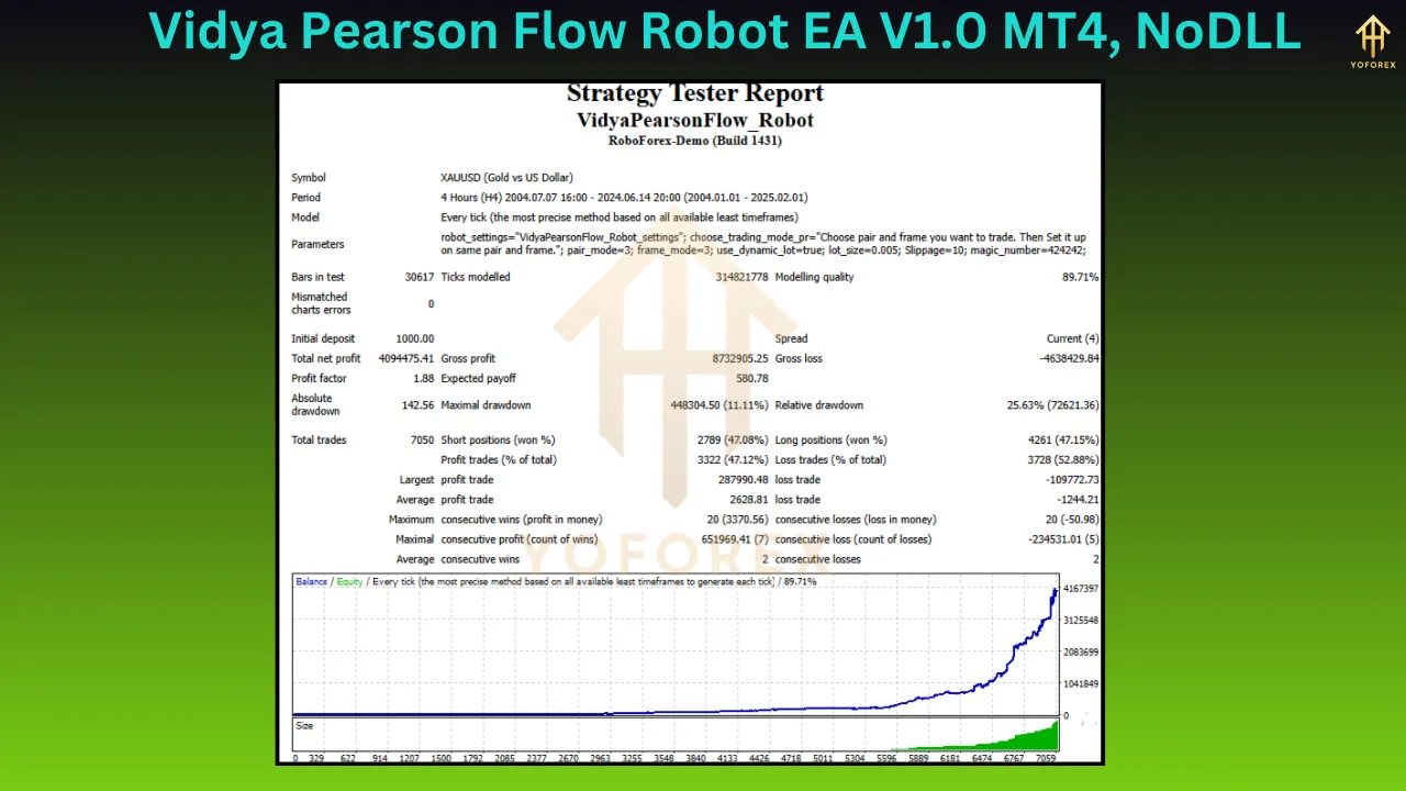 Vidya Pearson Flow Robot EA V1.0 1 Vidya Pearson Flow Robot EA V1.0