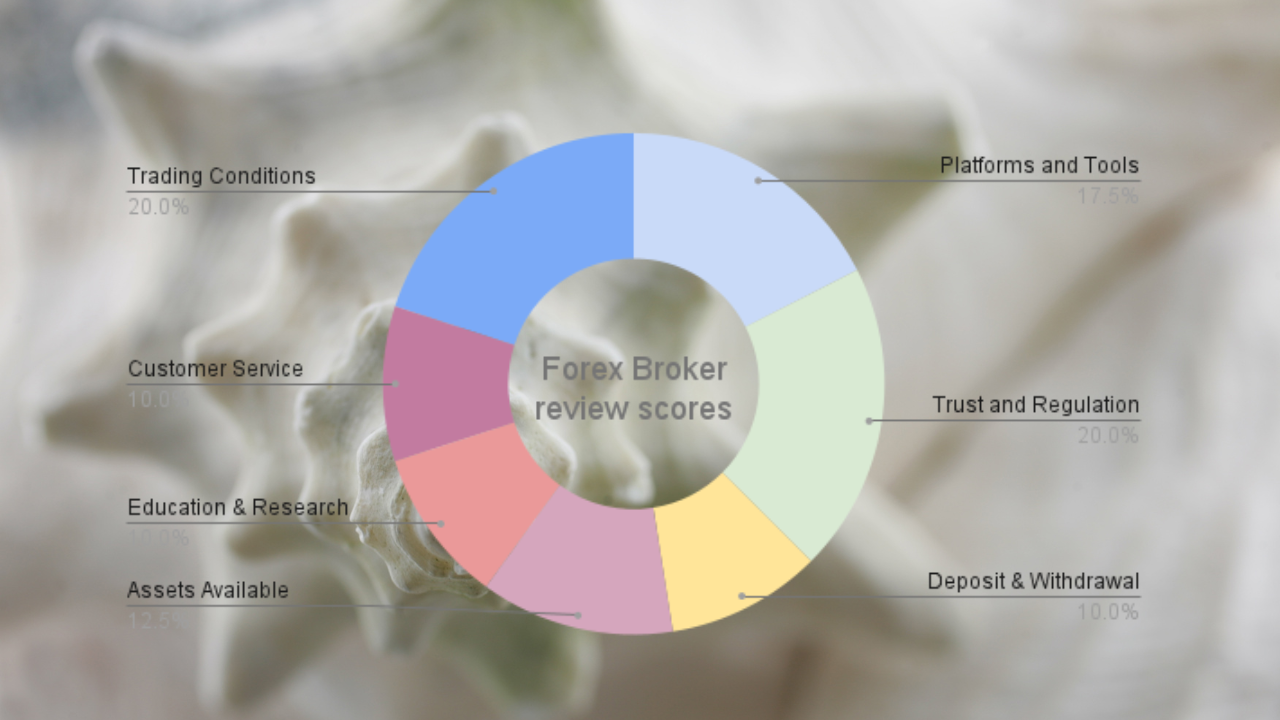 Flexy Markets vs. Exness: Trading Conditions and Spreads