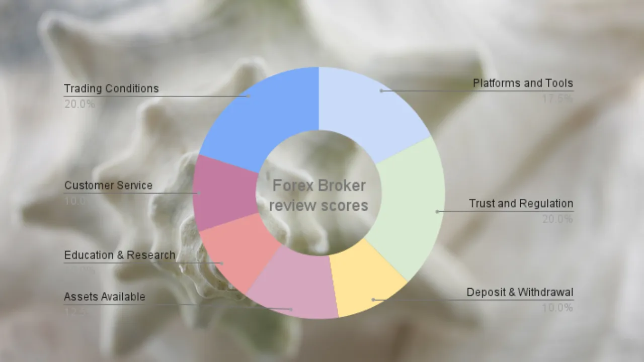 Flexy Markets vs. Exness: A Comprehensive Comparison of Forex Trading Features in 2025 2 Flexy Markets vs. Exness: Trading Conditions and Spreads