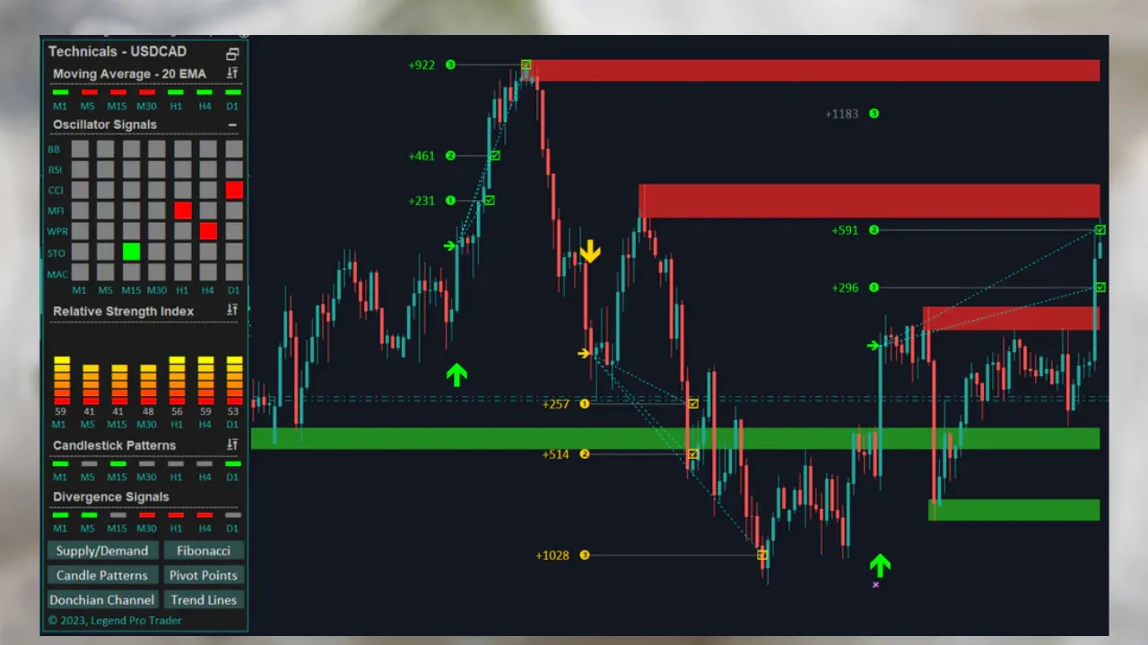 Flexy Markets vs. Exness: A Comprehensive Comparison of Forex Trading Features in 2025 3 Flexy Markets vs. Exness: Advanced Trading Tools and Features
