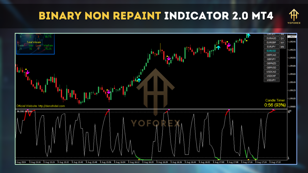 Binary Non Repaint Indicator V2.0