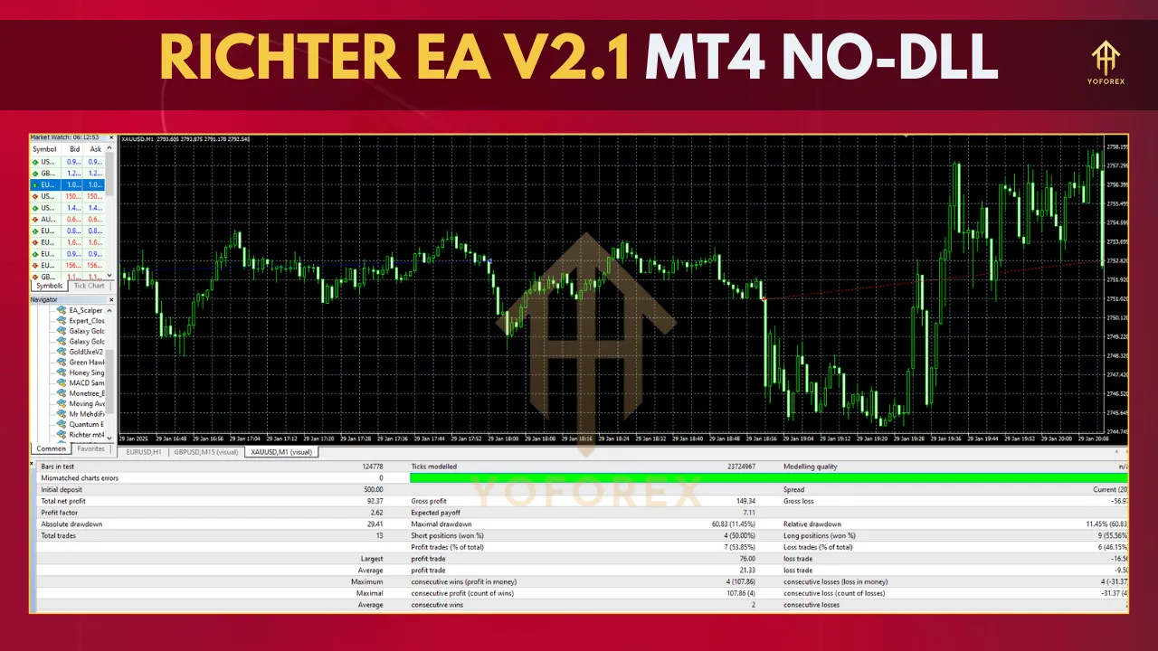 Richter EA V2.1 3 rich