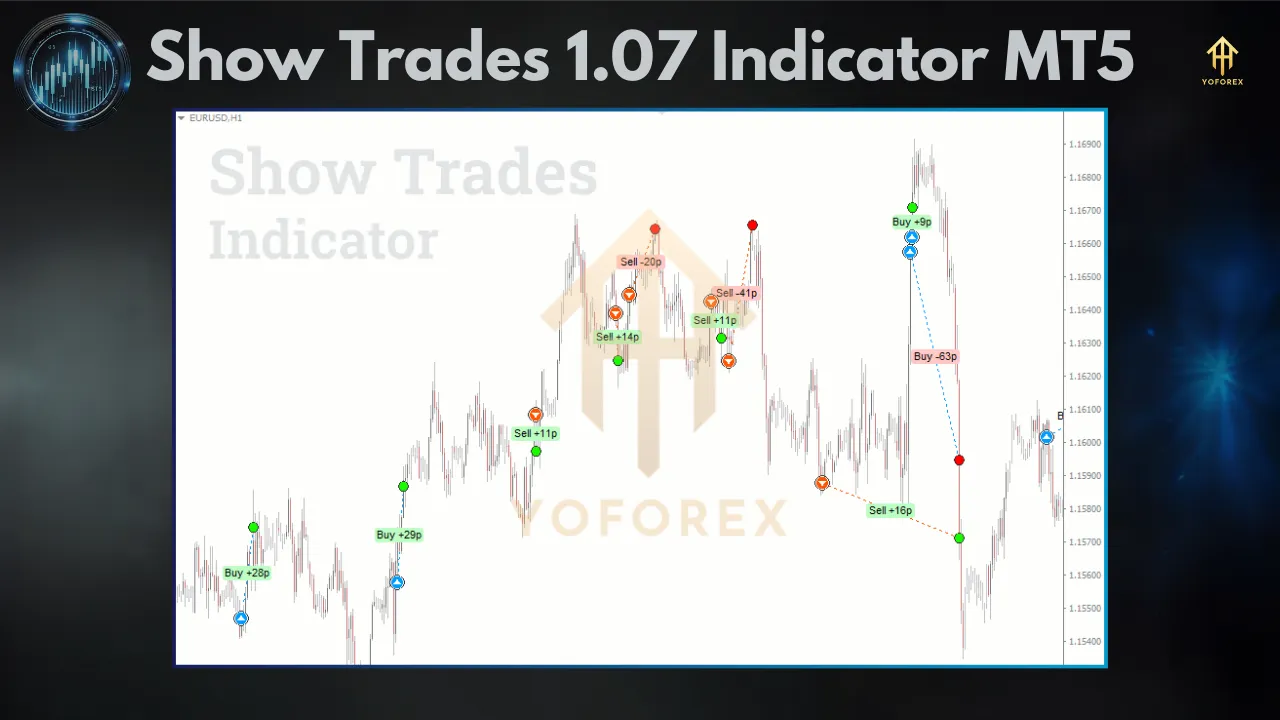ShowTrades Indicator V1.07 3 show