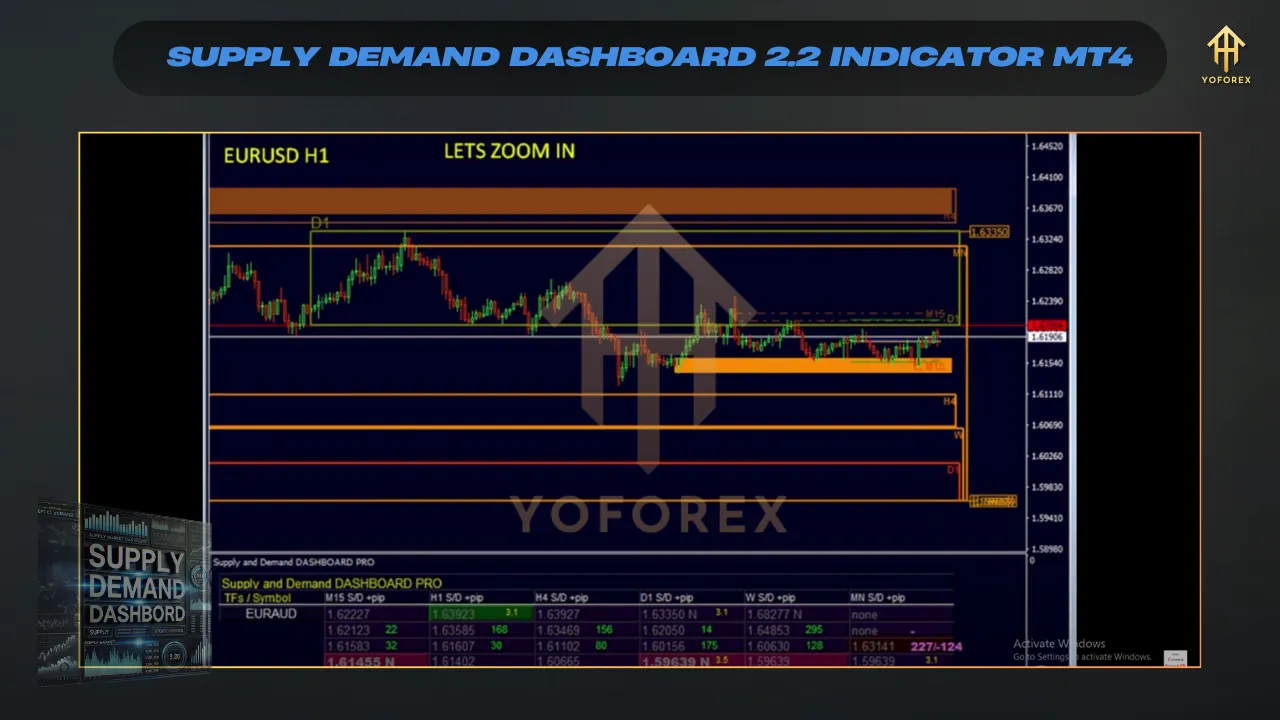 Supply Demand Dashboard V2.2 Indicator 2 Supply Demand Dashboard