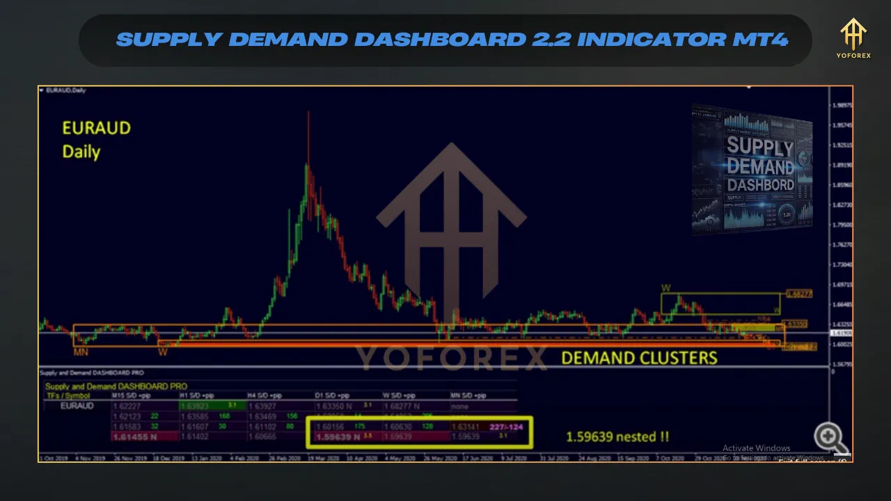 Supply Demand Dashboard V2.2 Indicator 3 Supply Demand Dashboard