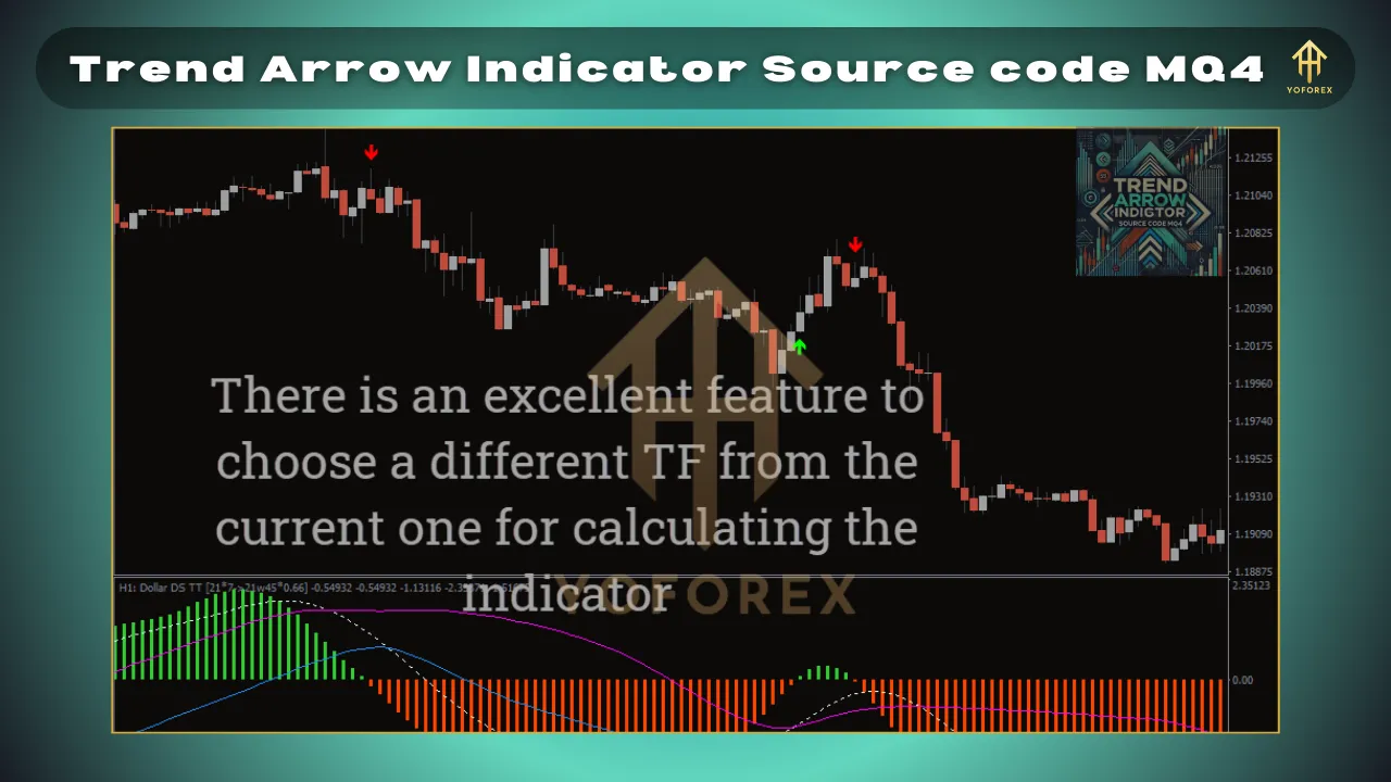 Trend Arrow Indicator Source Code 2 1