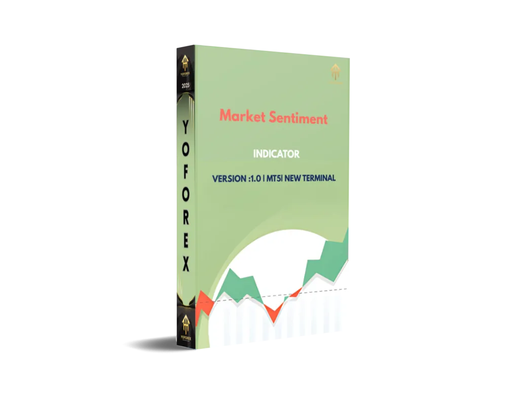 Market Sentiment Indicator V1.0