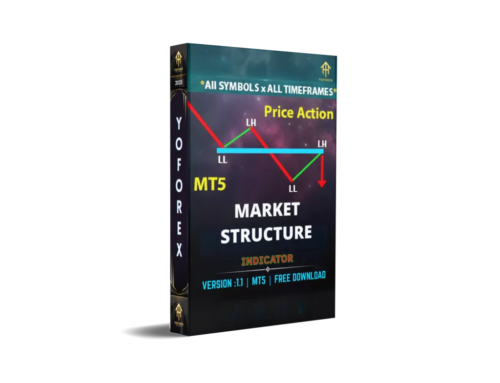 Market Structure Indicator V1.1