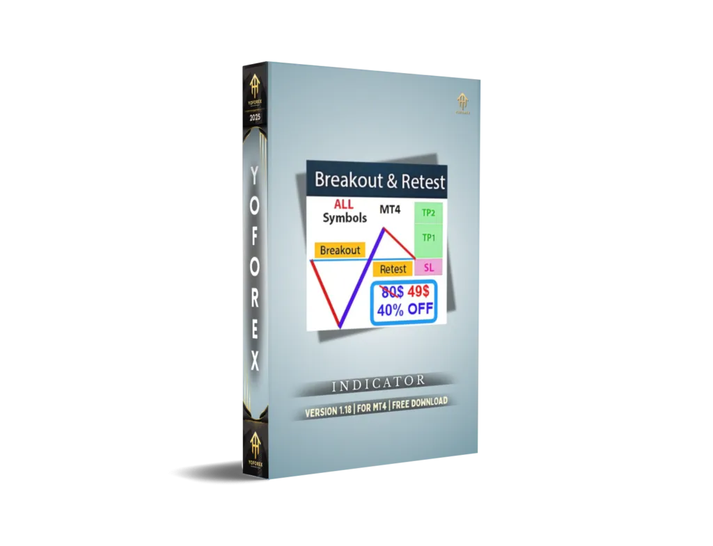 Breakout and Retest Scanner V1.18 Indicator
