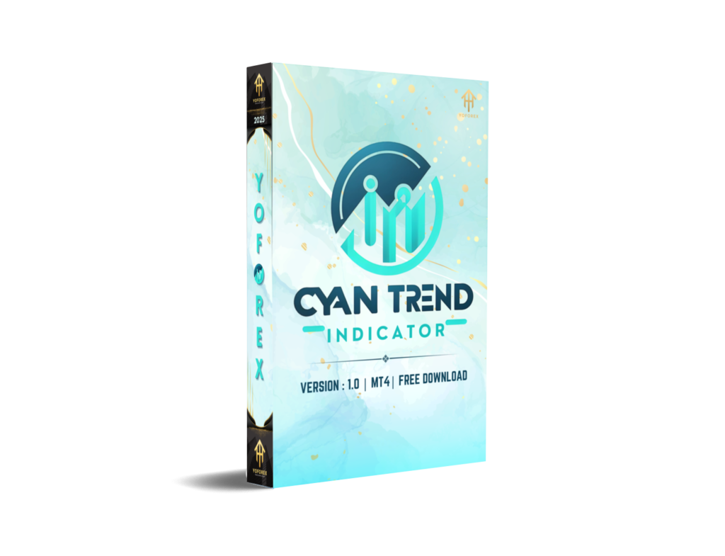 Cyan Trend Indicator