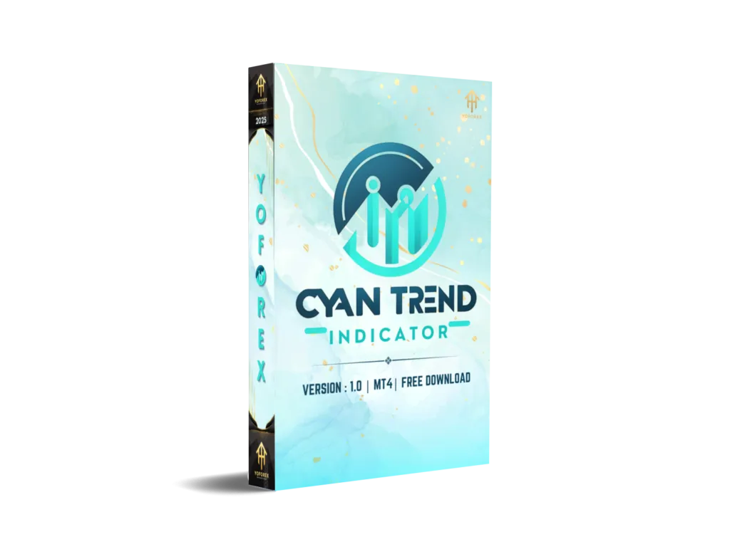 Cyan Trend Indicator