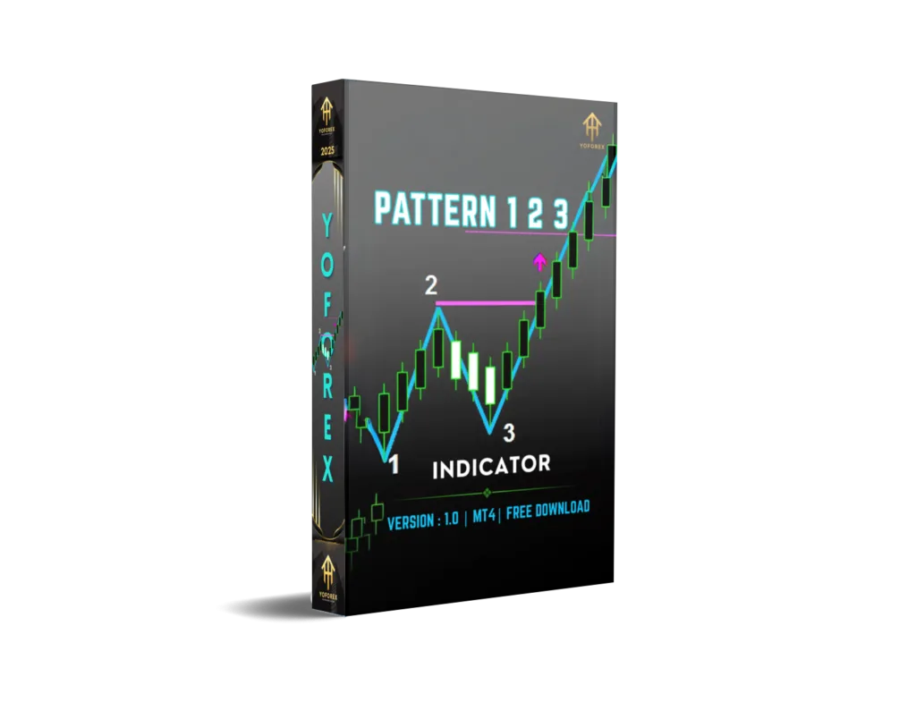 Pattern 123 Indicator V1.0
