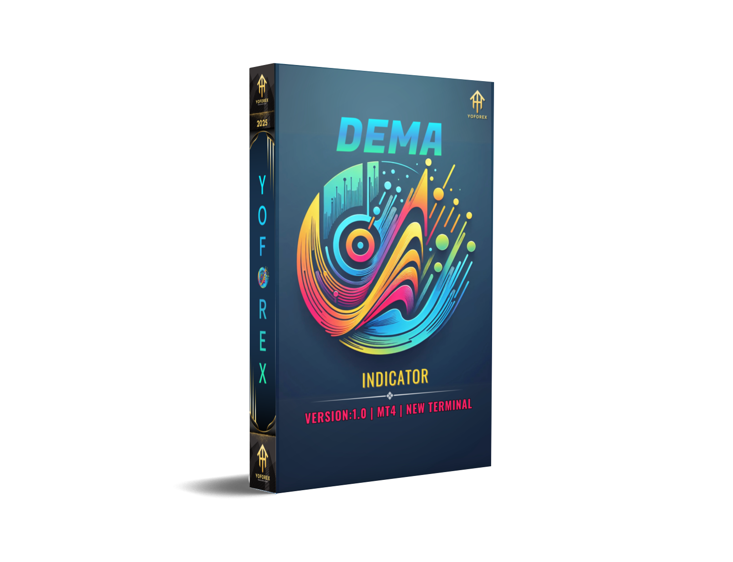 DEMA Indicator