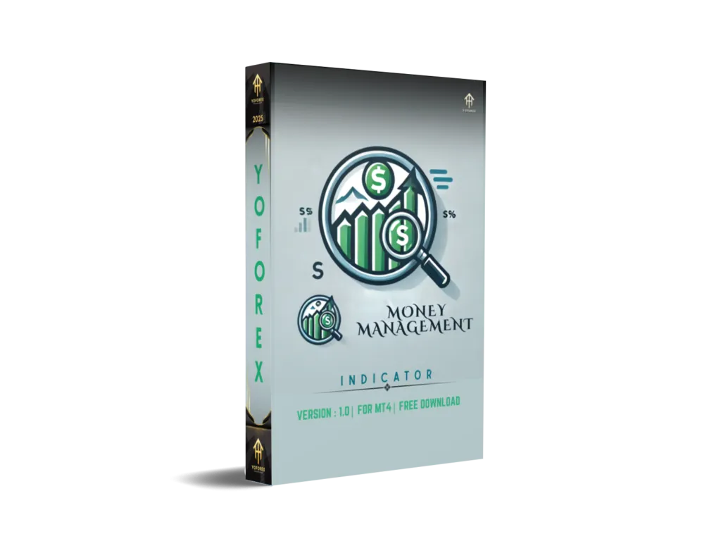 Money Management Indicator