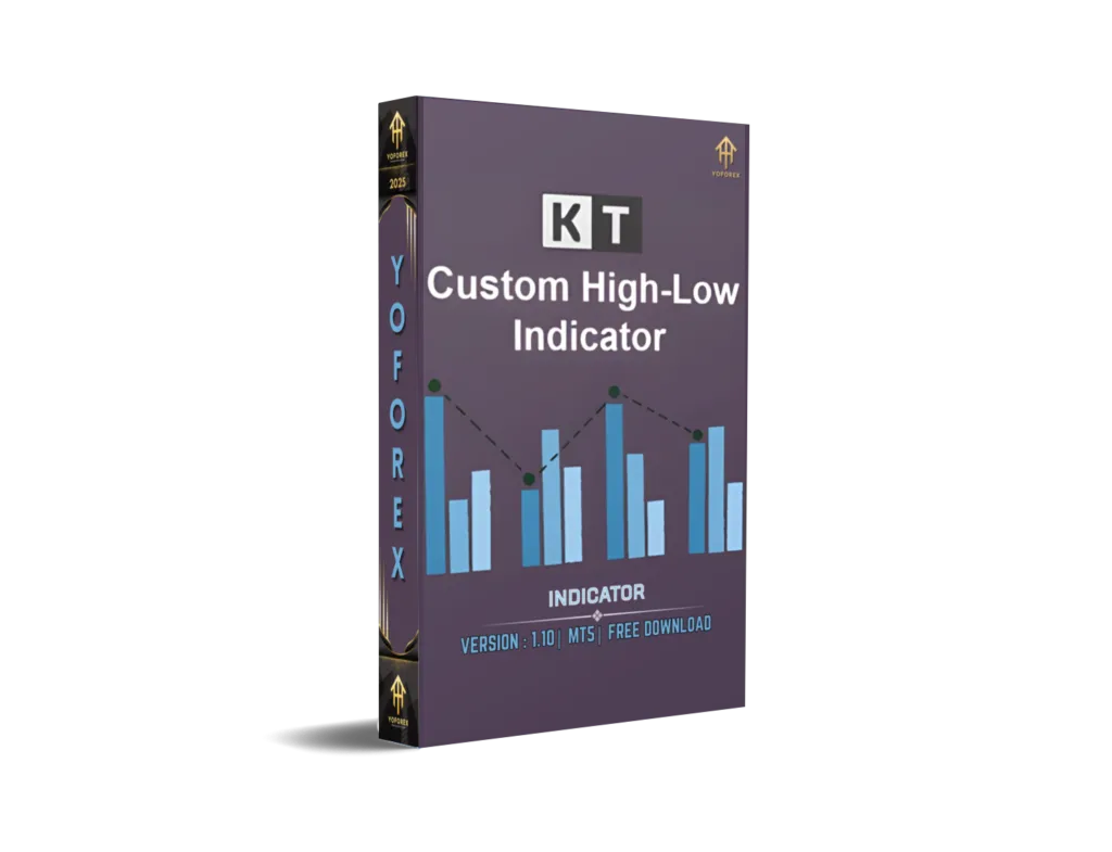 KT Custom High Low Indicator