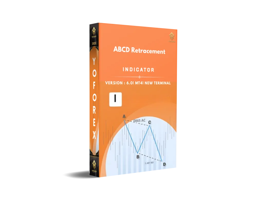 ABCD Retracement Indicator