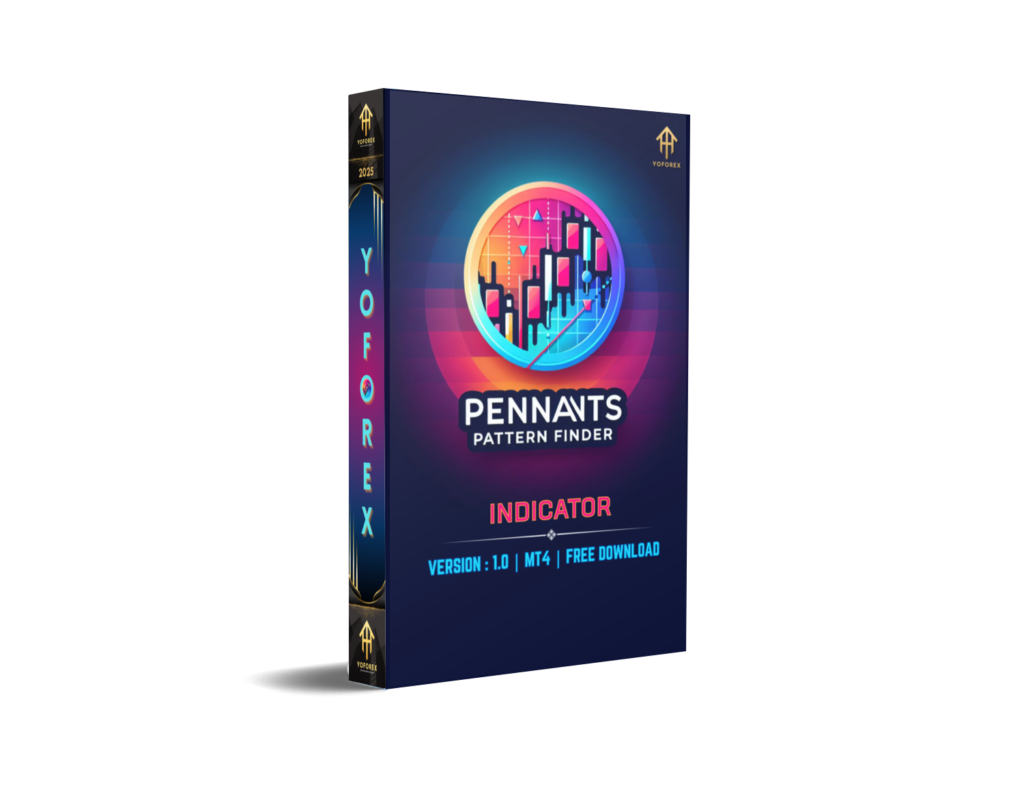 Pennants Pattern Finder Indicator