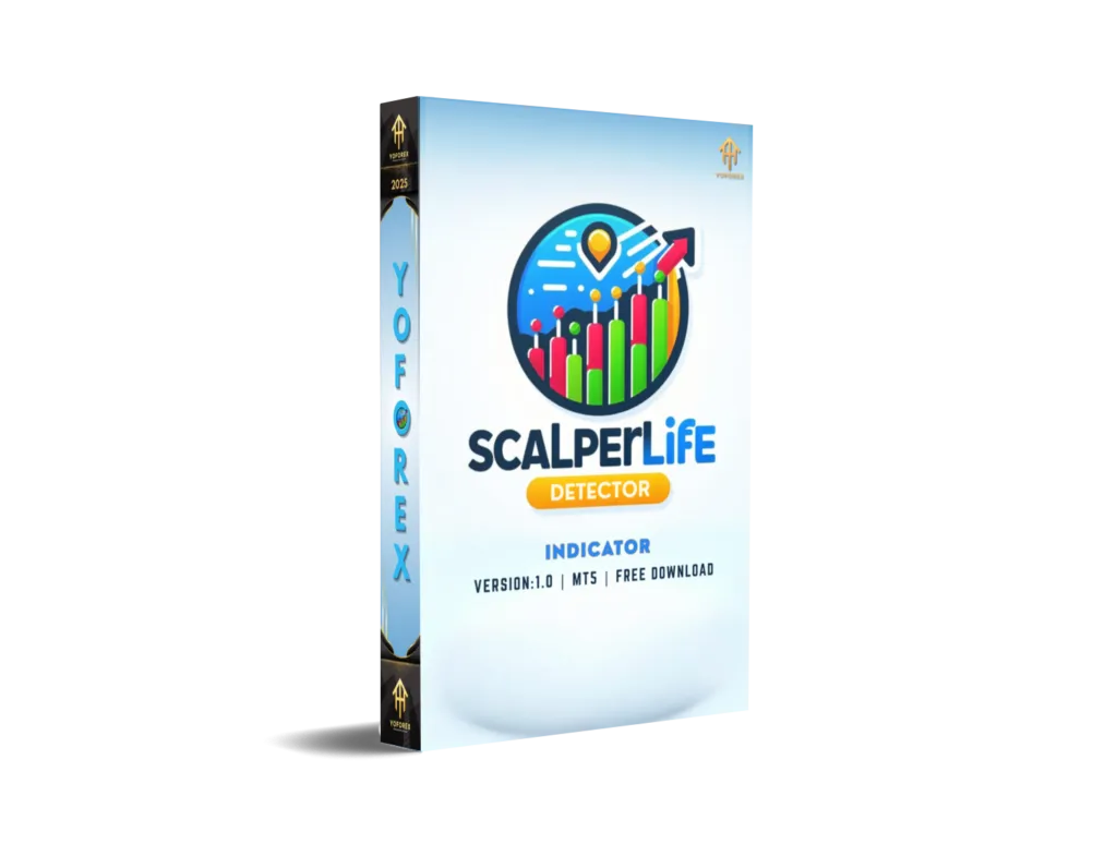 Scalperlife Detector Indicator V1.0