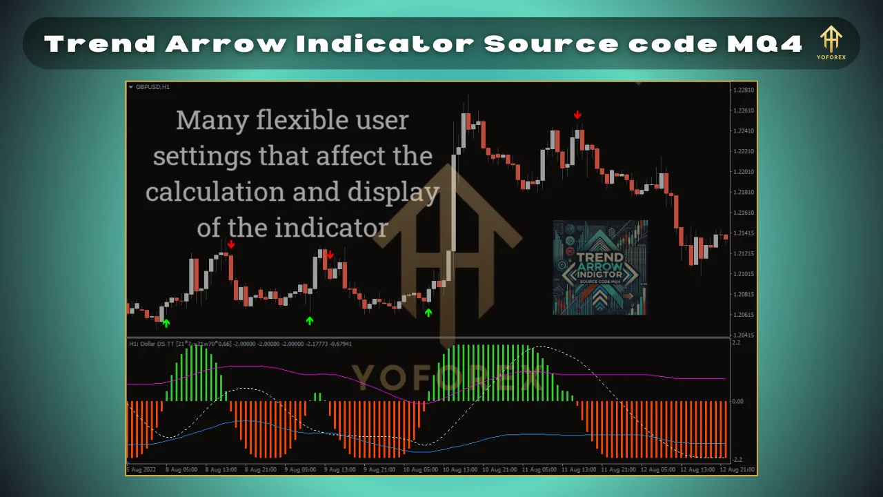 Trend Arrow Indicator Source Code 3 2