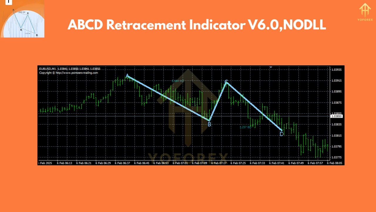 ABCD Retracement Indicator