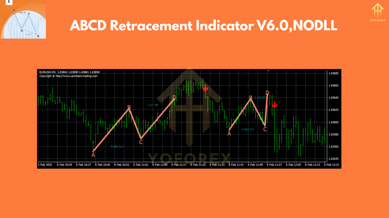 ABCD Retracement Indicator