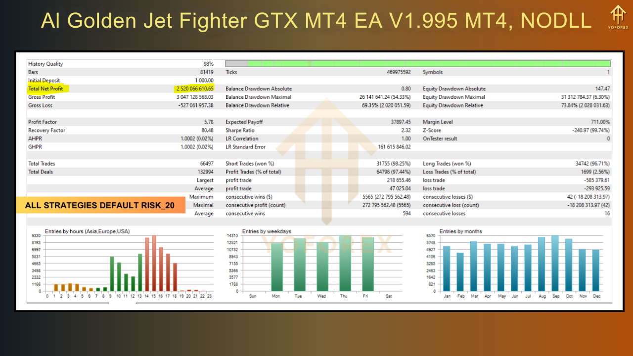 AI Golden Jet Fighter GTX MT4 EA V1.995