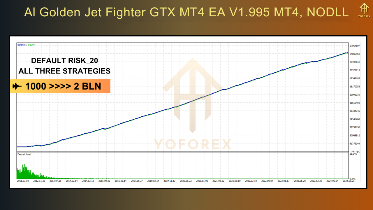 AI Golden Jet Fighter GTX MT4 EA V1.995