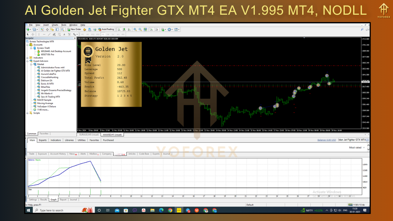 AI Golden Jet Fighter GTX MT4 EA V1.995