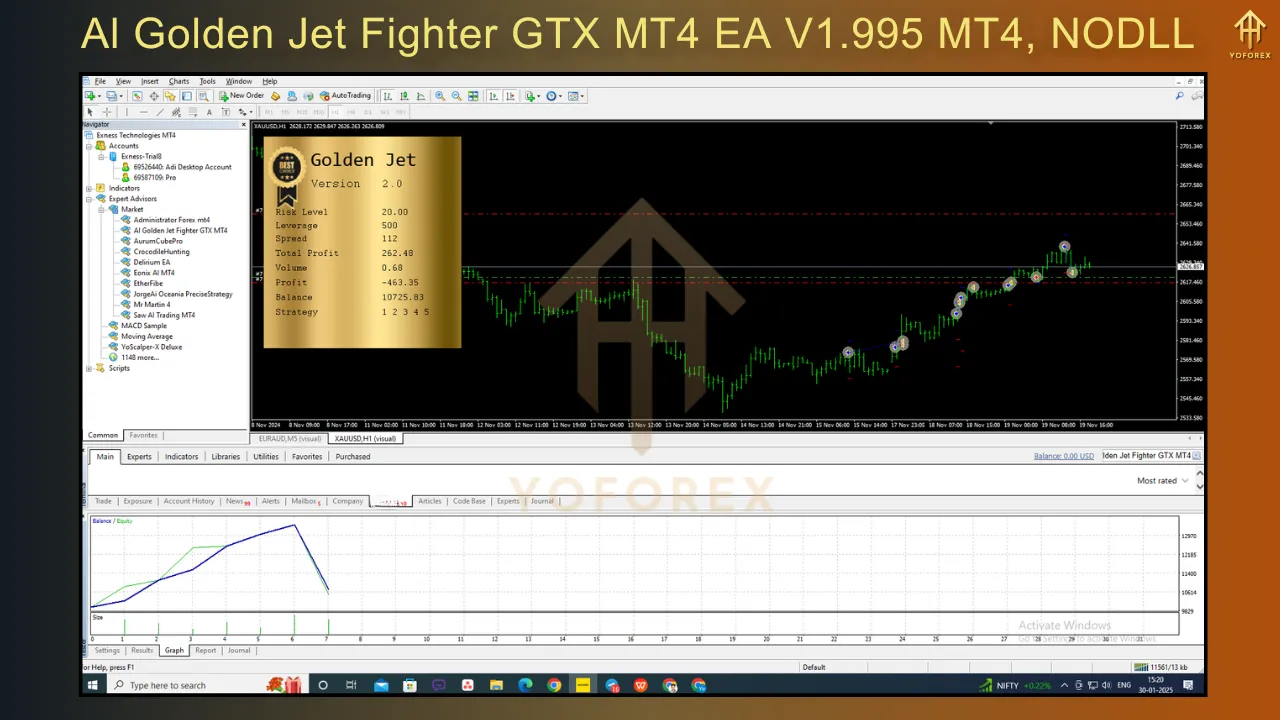 AI Golden Jet Fighter GTX MT4 EA V1.995