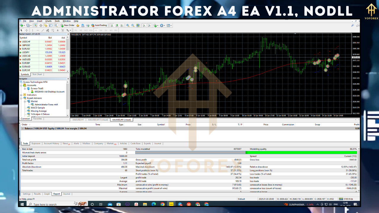 Administrator Forex A4 EA V1.1