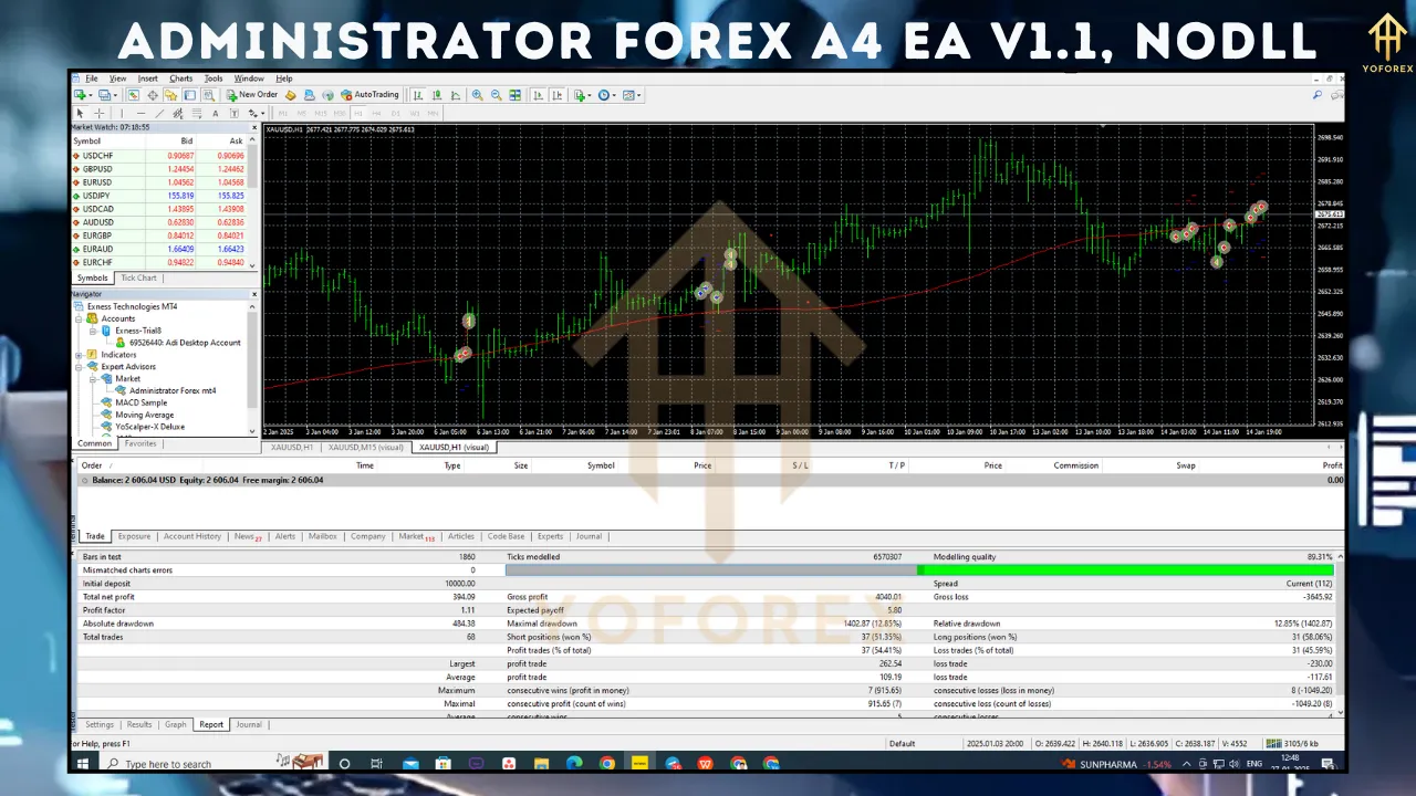 Administrator Forex A4 EA V1.1 5 Administrator Forex A4 EA V1.1