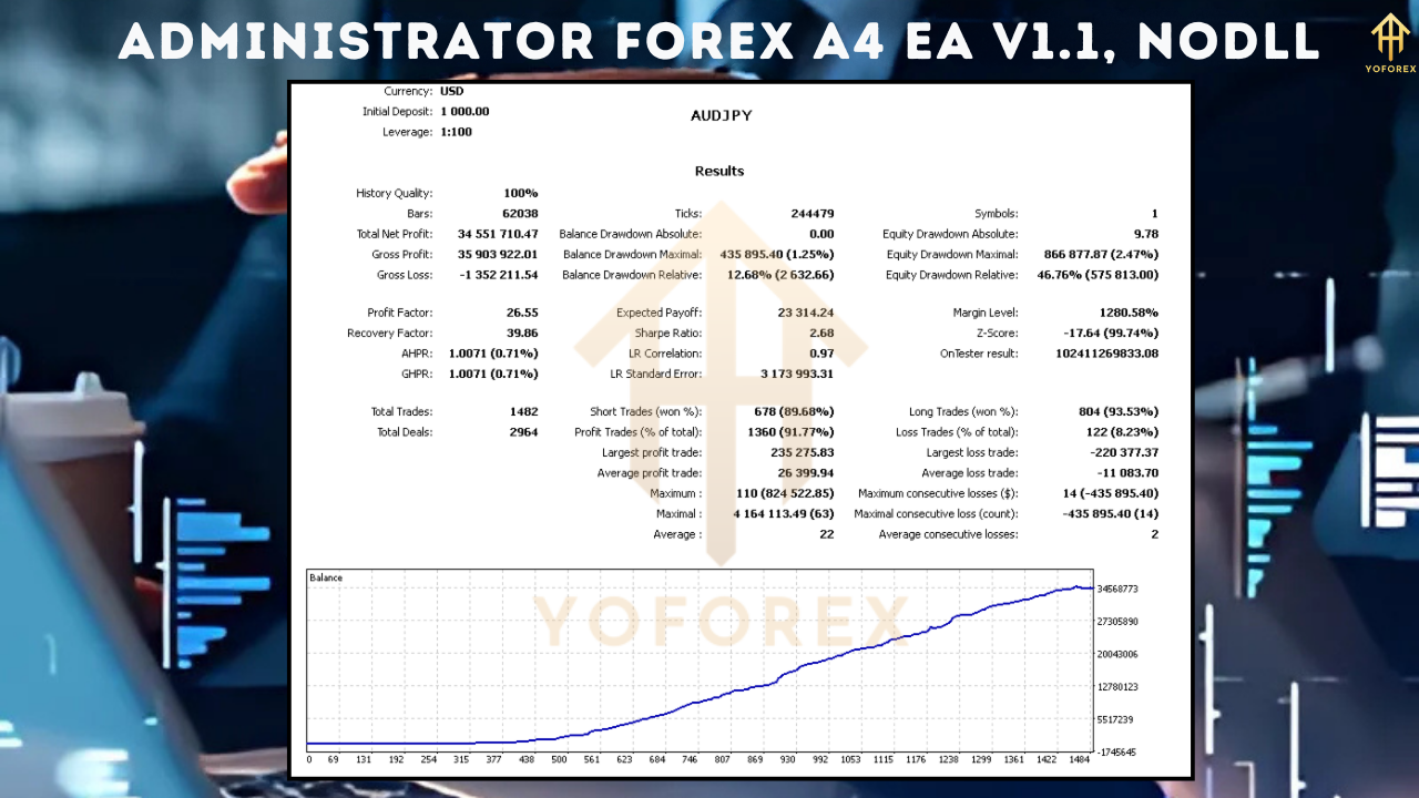 Administrator Forex A4 EA V1.1