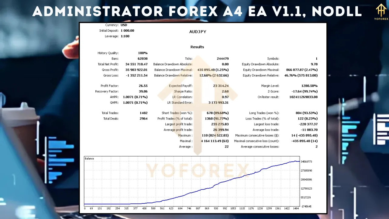 Administrator Forex A4 EA V1.1 3 Administrator Forex A4 EA V1.1
