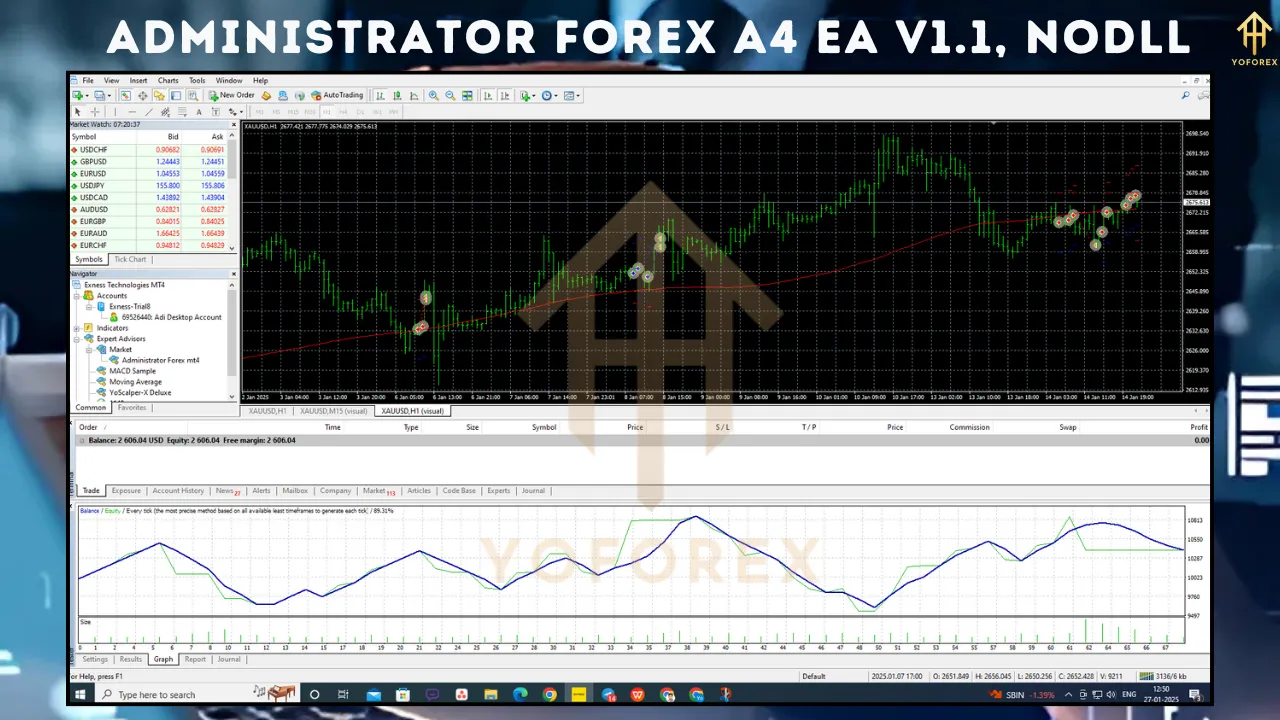 Administrator Forex A4 EA V1.1 4 Administrator Forex A4 EA V1.1