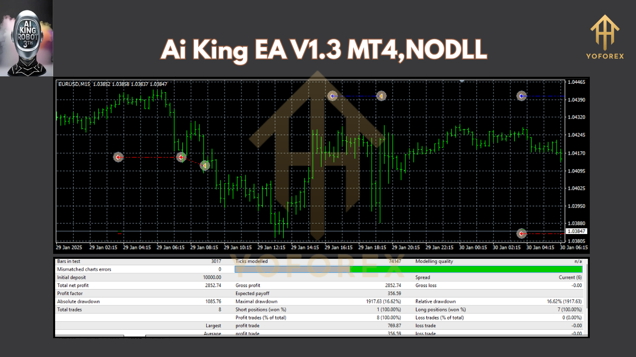 Ai King EA V1.3 MT4