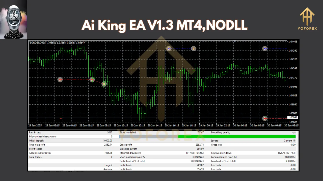AI King EA V1.3 3 Ai King EA V1.3 MT4