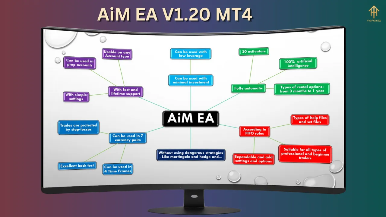 AiM EA V1.20 2 AiM EA V1.20 MT4