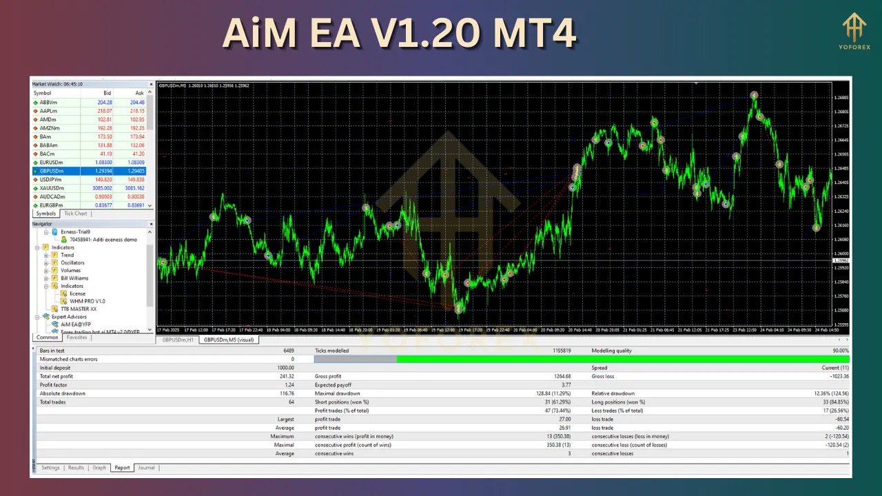 AiM EA V1.20 4 AiM EA V1.20 MT4