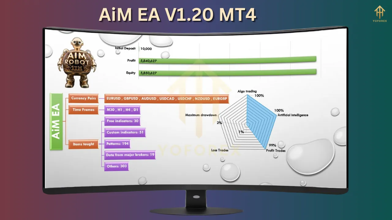 AiM EA V1.20 3 AiM EA V1.20 MT4