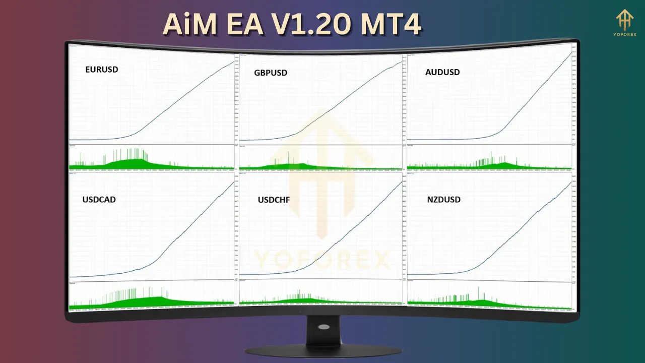 AiM EA V1.20 5 AiM EA V1.20 MT4