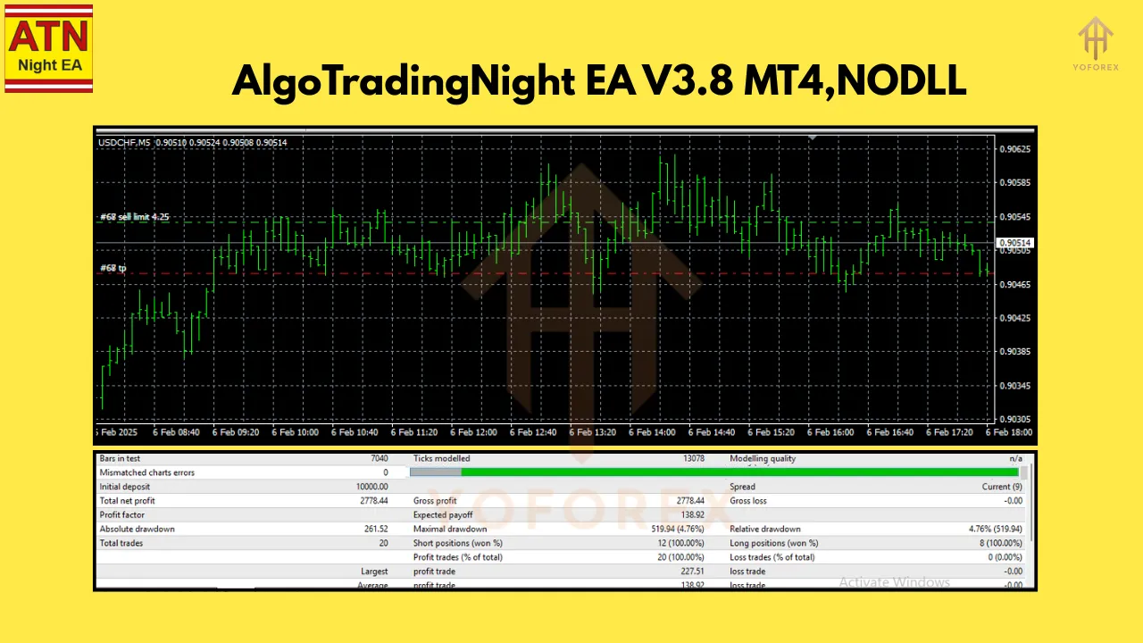 AlgoTradingNight EA V3.8 3 AlgoTradingNight EA V3.8 MT4